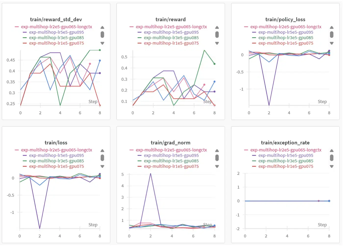 Result Charts