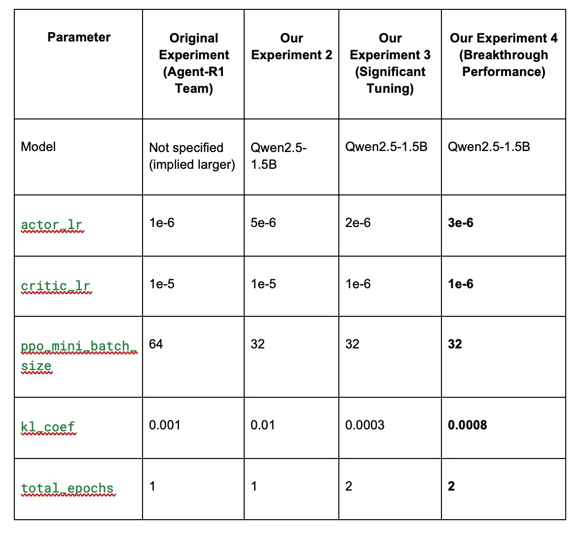 Parameter Comparison: